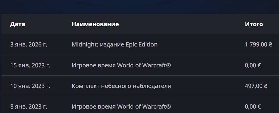 🎮 WoW account | Level 80 | Horde | Howling Fjord