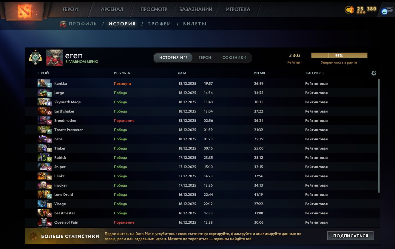 🏅 MMR 2303 | 🕒 401 hours | 🛡 7256