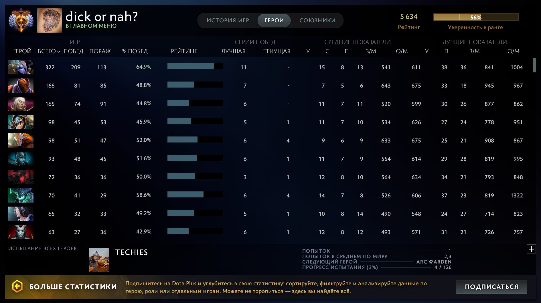 🏅 MMR 5634 | 🕒 2760 hours | 🛡 6354