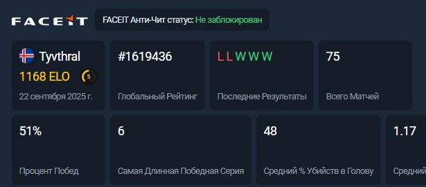 🔥 Faceit LVL 2 | 🏆 CS Prime | 📈 1168 ELO — Готовий до змагань!