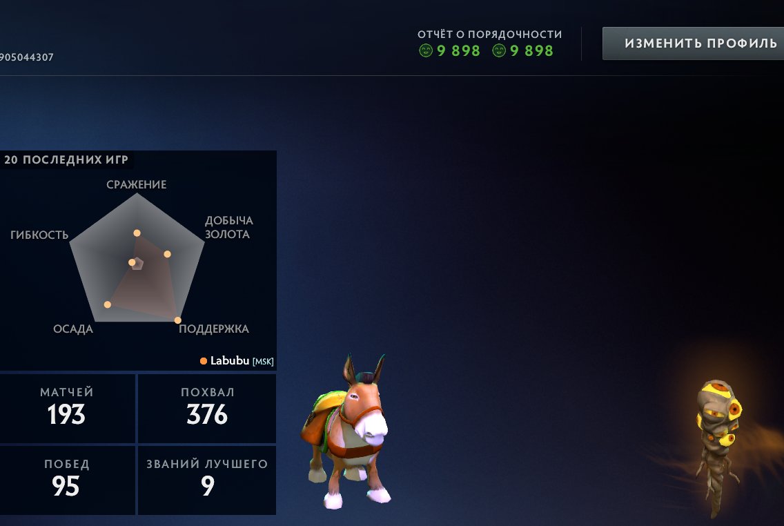 🏅 MMR 2000 | 🕒 300 hours | 🛡 6290