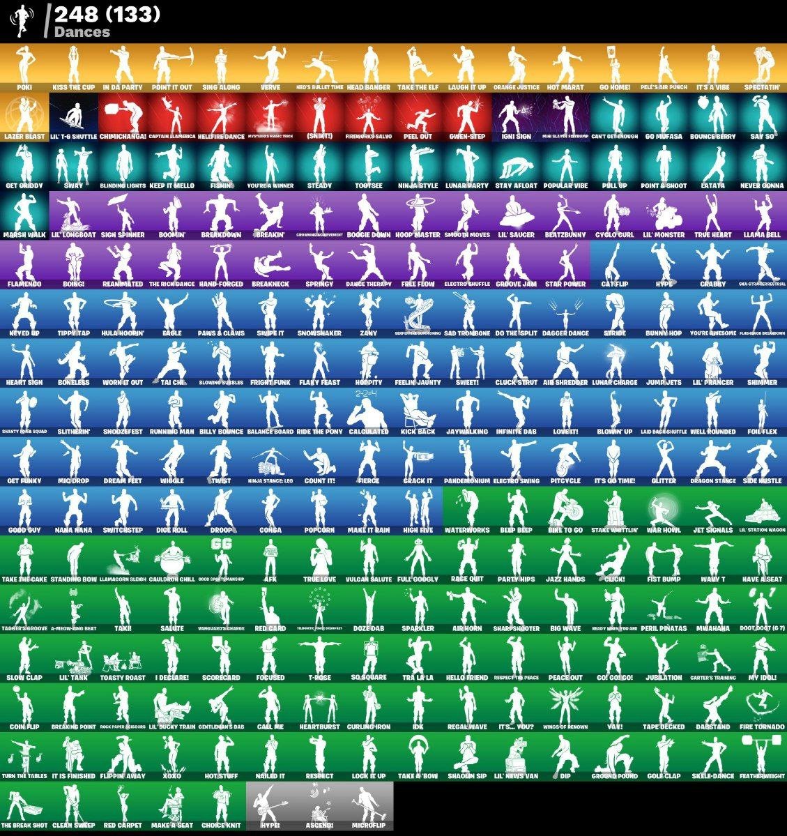 🎨 288 skins | 🌟 Fortnite account