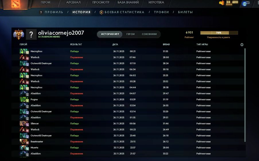 🏅 MMR 6931 | 🕒 185 годин | 🛡 11423