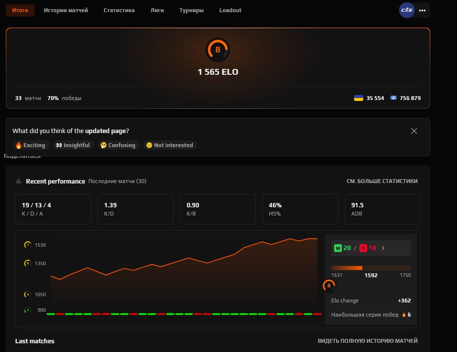 🎮 PRIME | 🎯 FACEIT LVL 8 | 🕒 30 hours — Ready for Ranked!