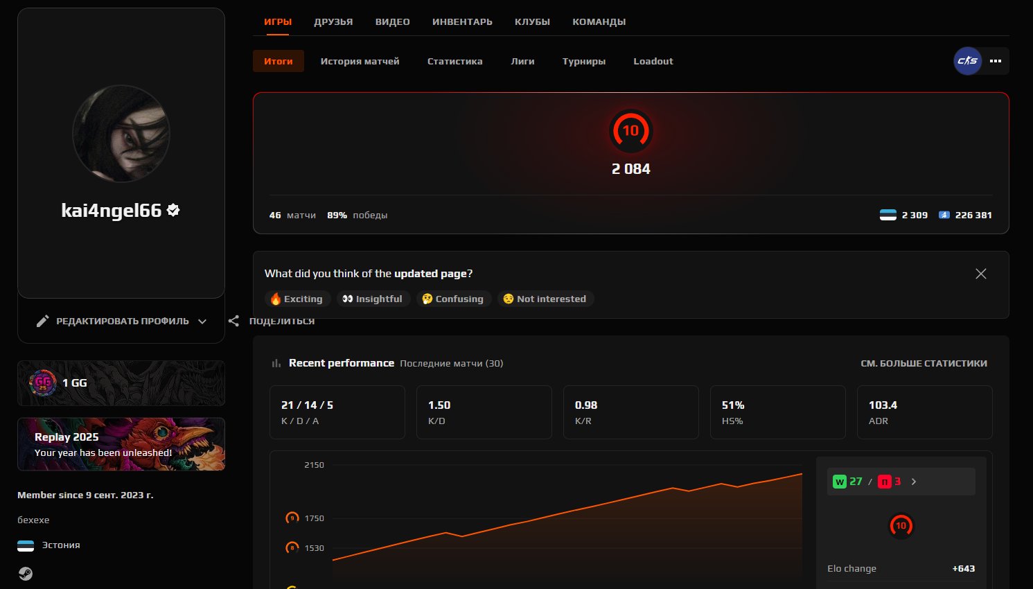 💎 Faceit LVL 5 | 🎯 2084 ELO | 🕒 46 matches — Ready for Competitive Play