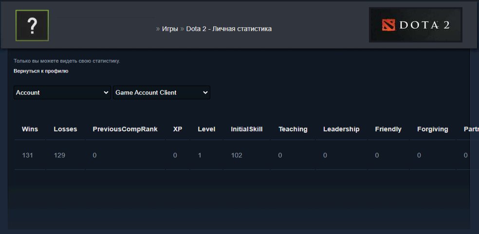 🏅 MMR 7448 | 🕒 175 годин | 🛡 12000