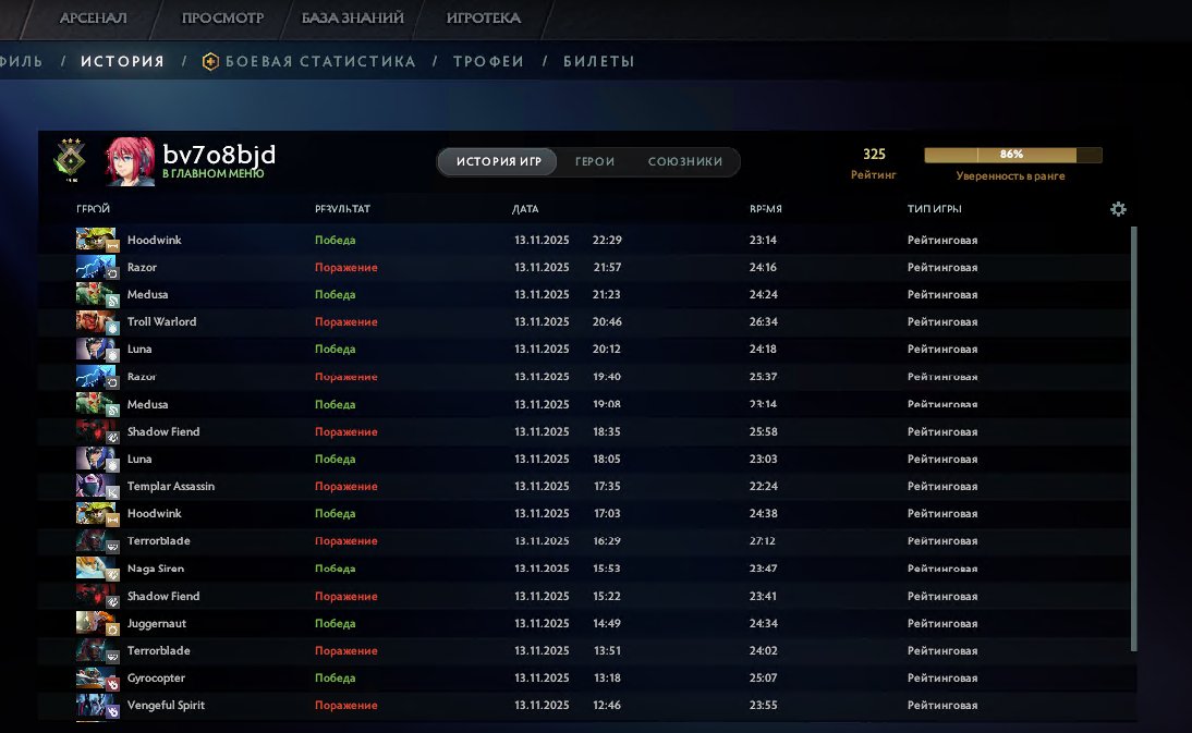 🏅 ММР 325 | 🕒 274 годин | 🛡 9874