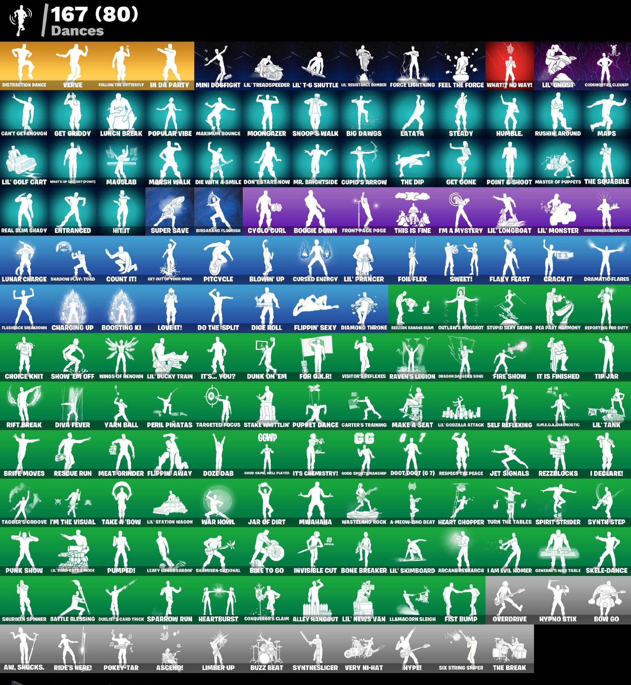 🎨 218 skins | 🌟 Fortnite account