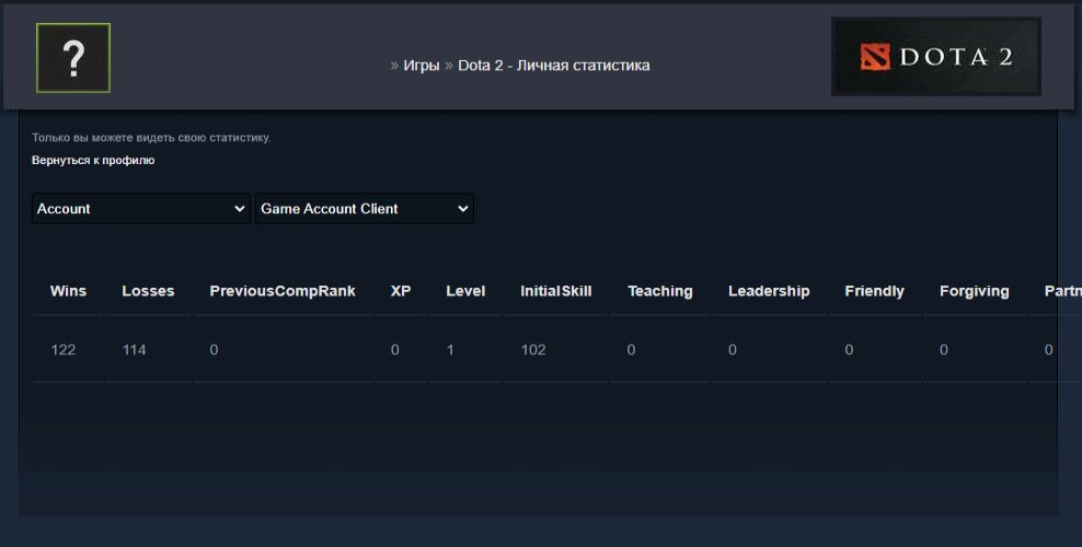 🏅 MMR 7617 | 🕒 200 hours | 🛡 12000