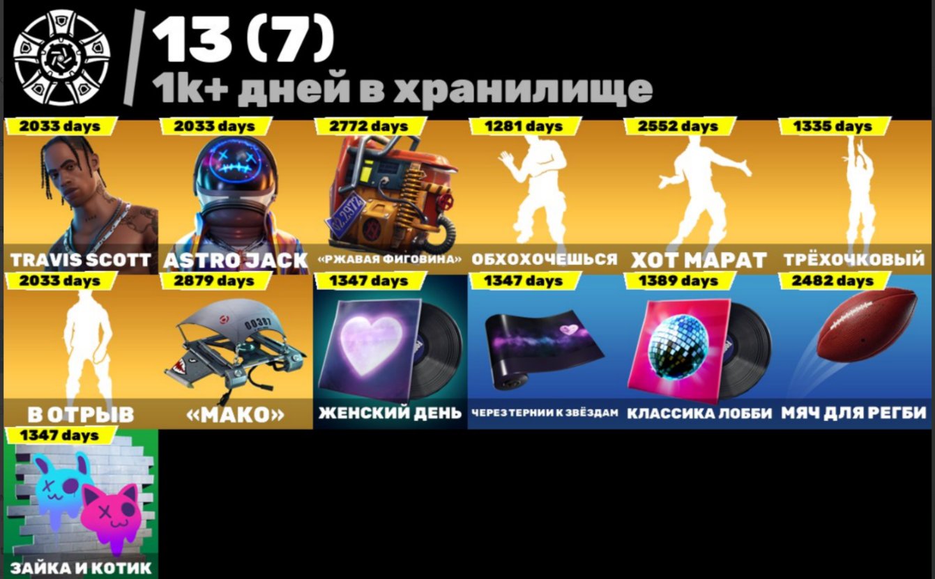 🎨 196 skins | 🌟 Fortnite account