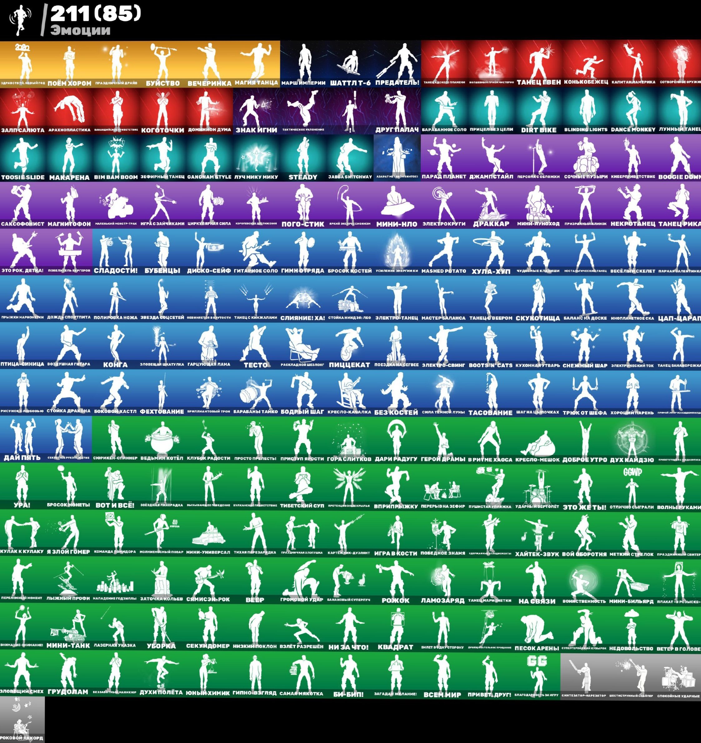 🎨 288 skins | 🌟 Fortnite account