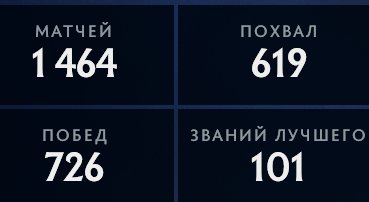 🏅 MMR 3500 | 🕒 1488 годин | 🛡 8680