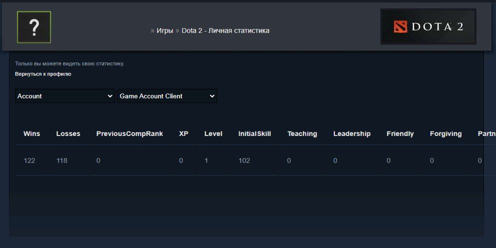 🏅 MMR 7607 | 🕒 195 годин | 🛡 12000
