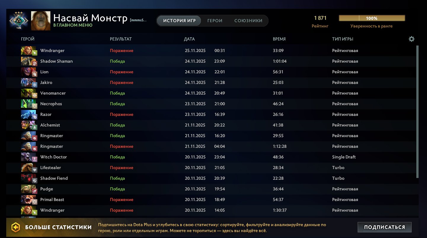 🏅 MMR 1871 | 🕒 1800 hours | 🛡 9800