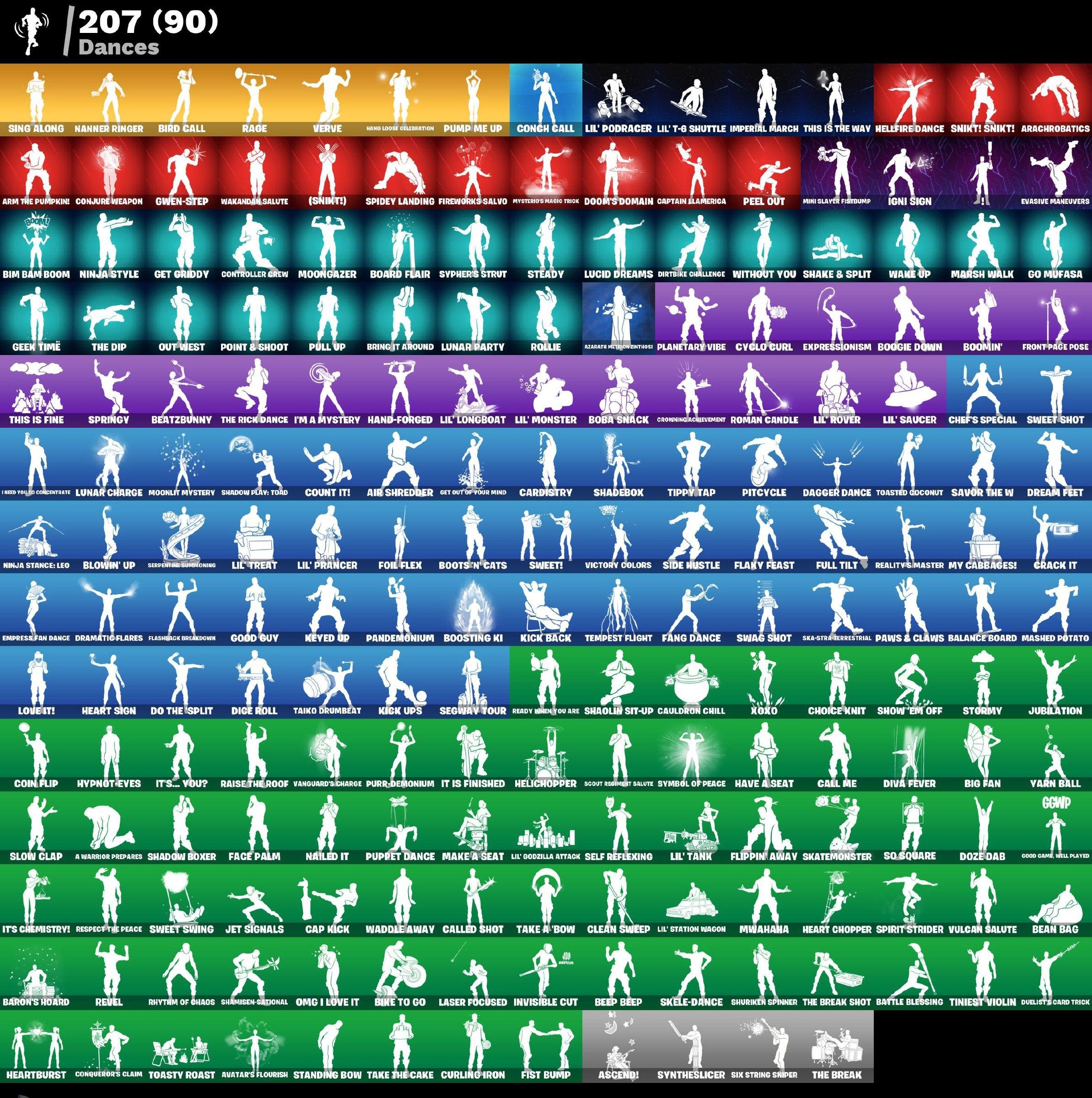 🎨 249 skins | 🌟 Fortnite account