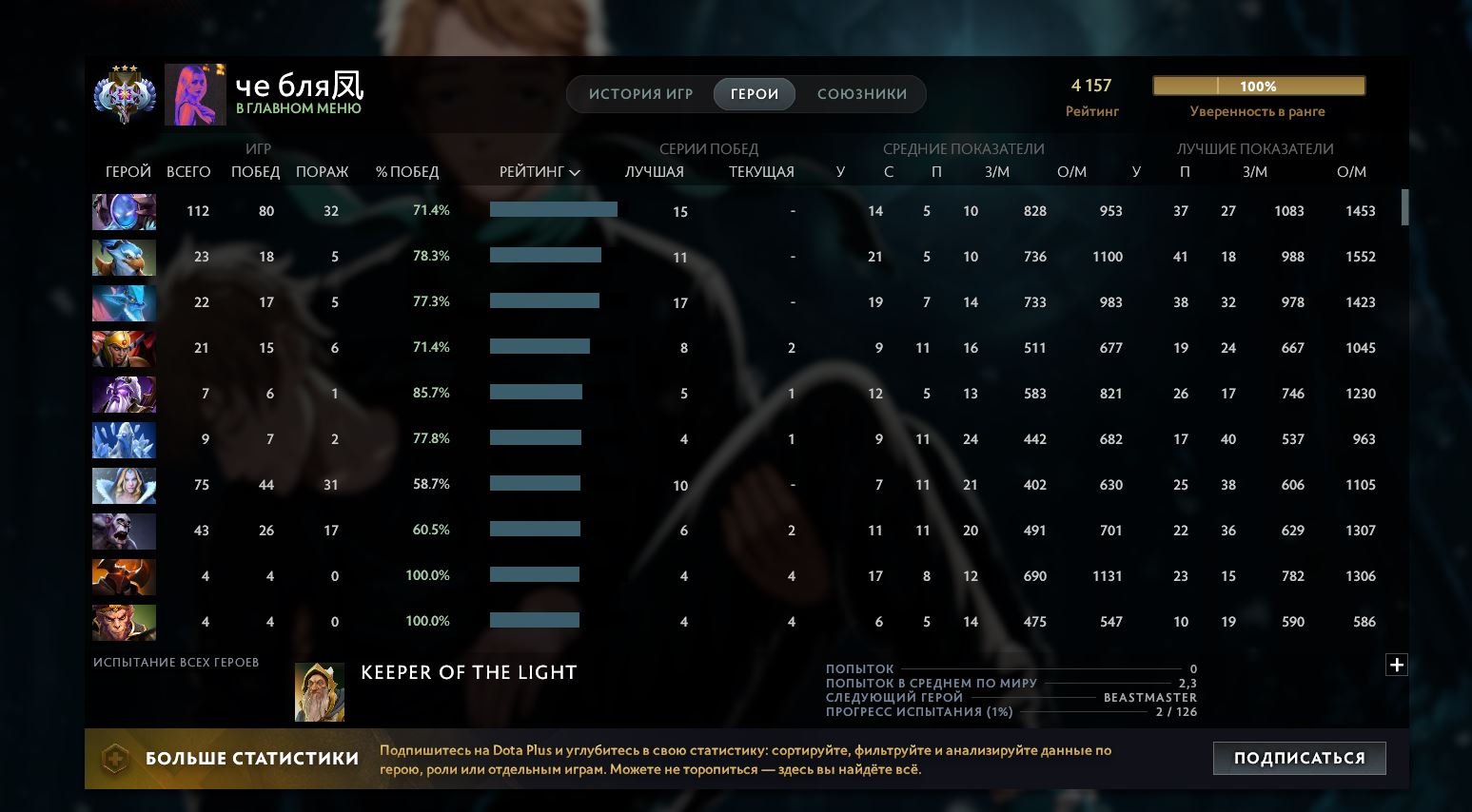 🏅 MMR 4157 | 🕒 1802 часов | 🛡 11114