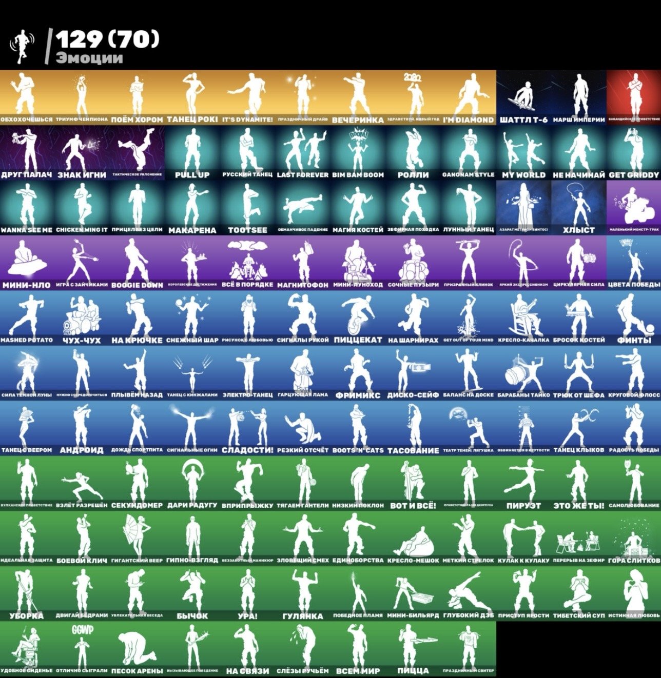 🎨 195 skins | 🌟 Fortnite account