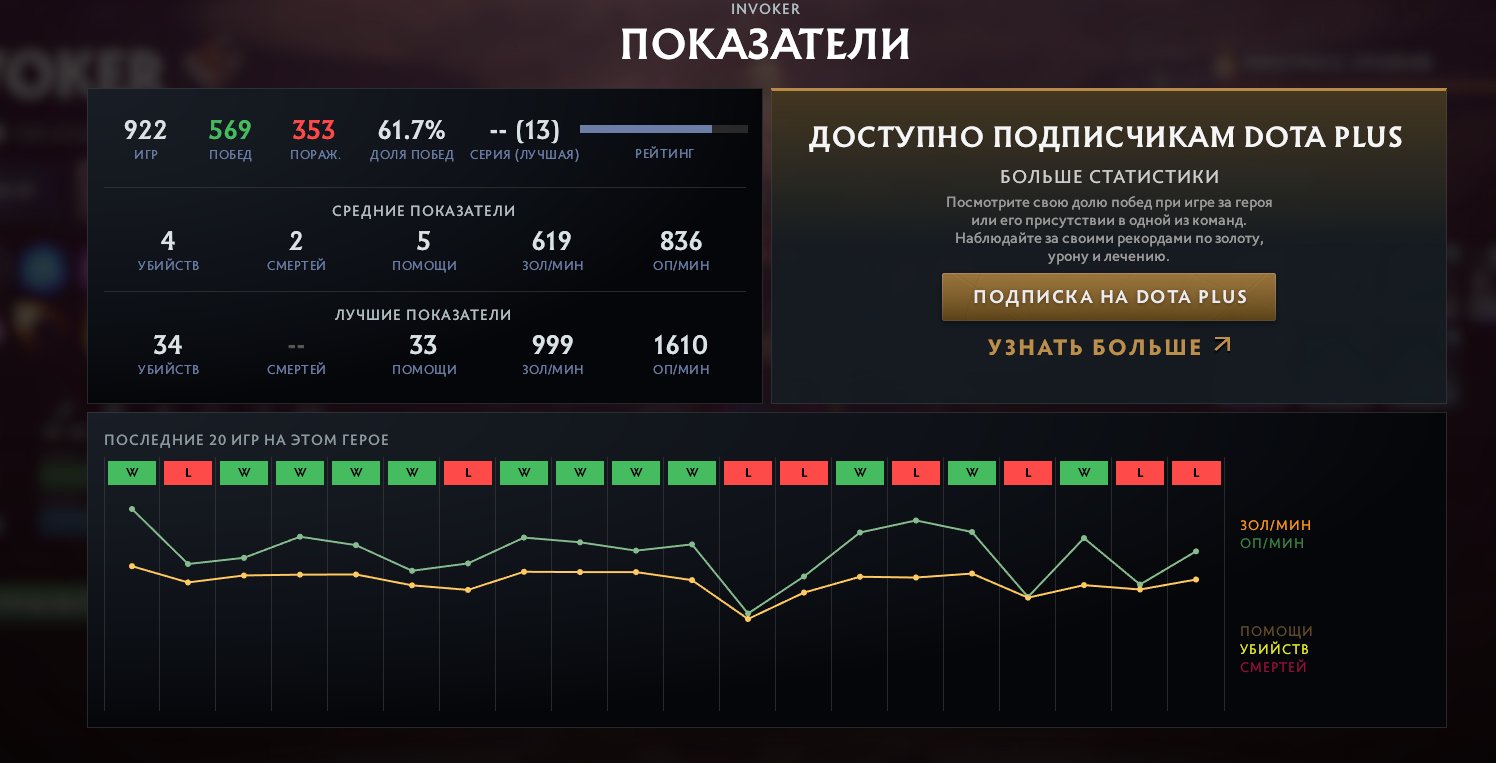 🏅 MMR 4344 | 🕒 3601 hours | 🛡 6265