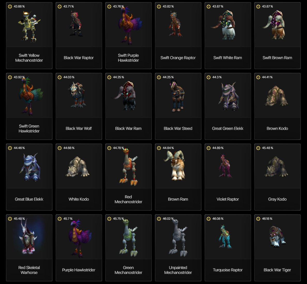 🎮 WoW акаунт | 20 рівень | Альянс | Сервер: Любий