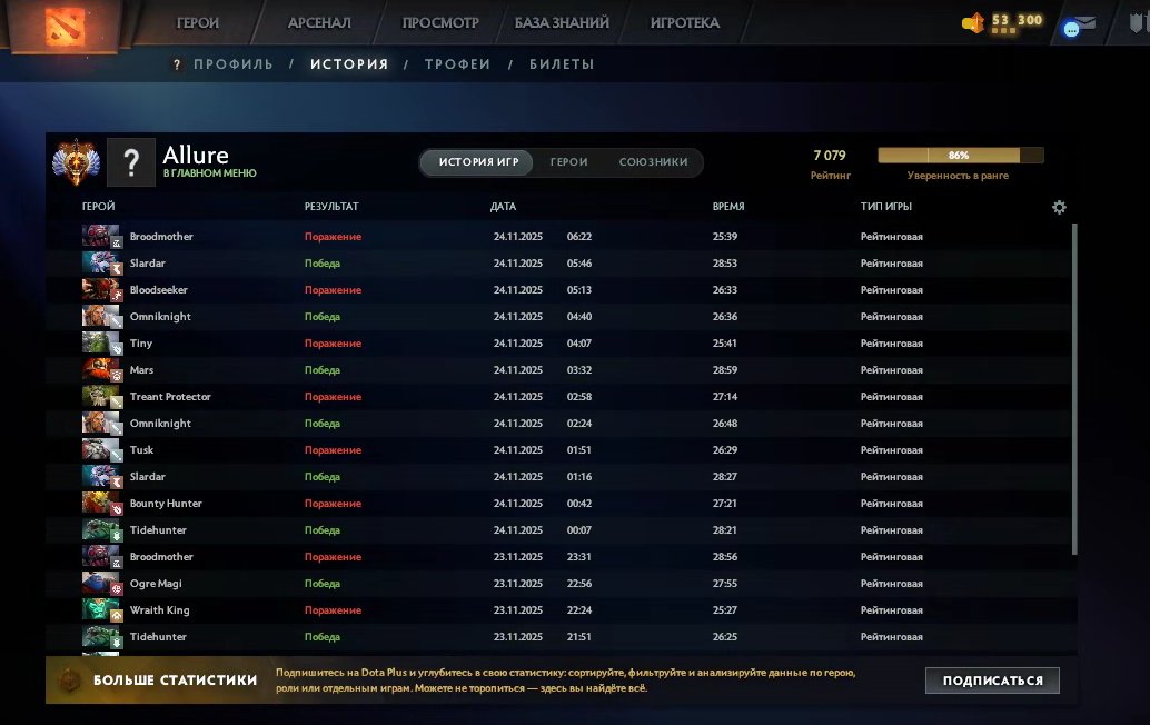 🏅 MMR 7079 | 🕒 203 hours | 🛡 12000