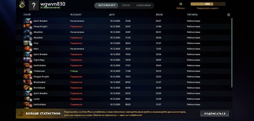 🏅 MMR 1 | 🕒 150 hours | 🛡 10545