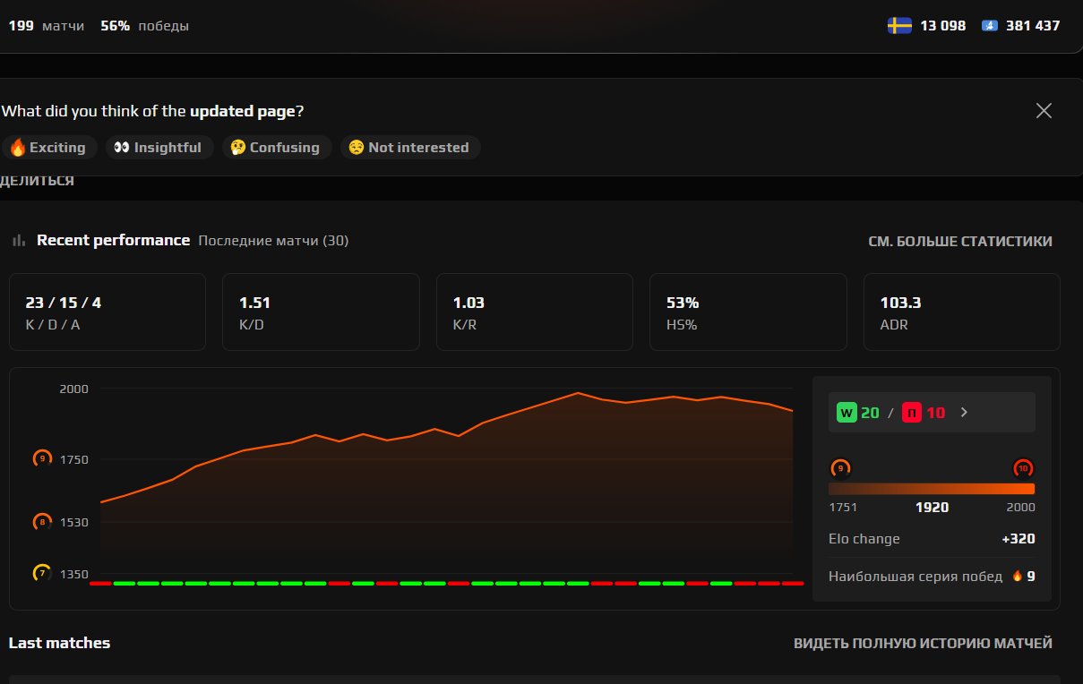 🏆 FACEIT LVL 9 | 🎯 200 matches | 💯 56% WR | 1942 ELO — Ready for Competition!