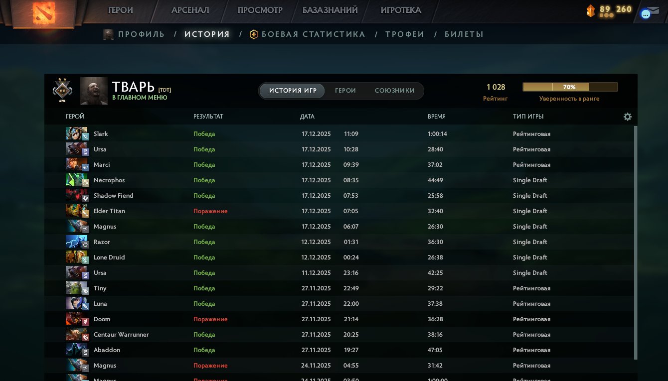 🏅 MMR 1028 | 🕒 241 hours | 🛡 10259