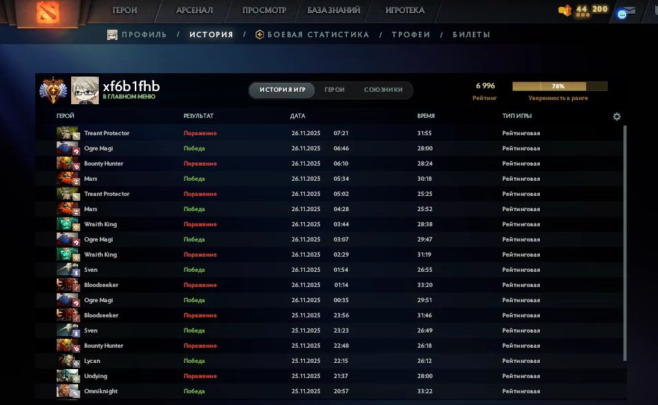 🏅 MMR 6996 | 🕒 224 годин | 🛡 12000