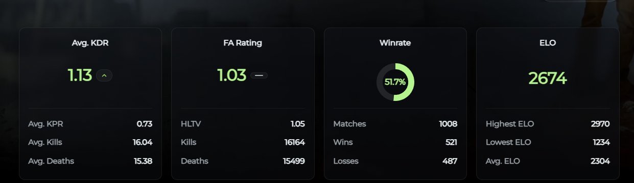 ⭐ Faceit LVL 10 | ⚔️ ELO 2655 | 🕒 1400 matches — Ready for Competitive Play