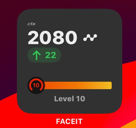 🎯 Faceit LVL 3 | 🔥 2080 ELO | 🕒 Ready for Ranked Matches!