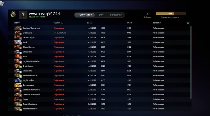 🏅 MMR 1225 | 🕒 150 hours | 🛡 10500