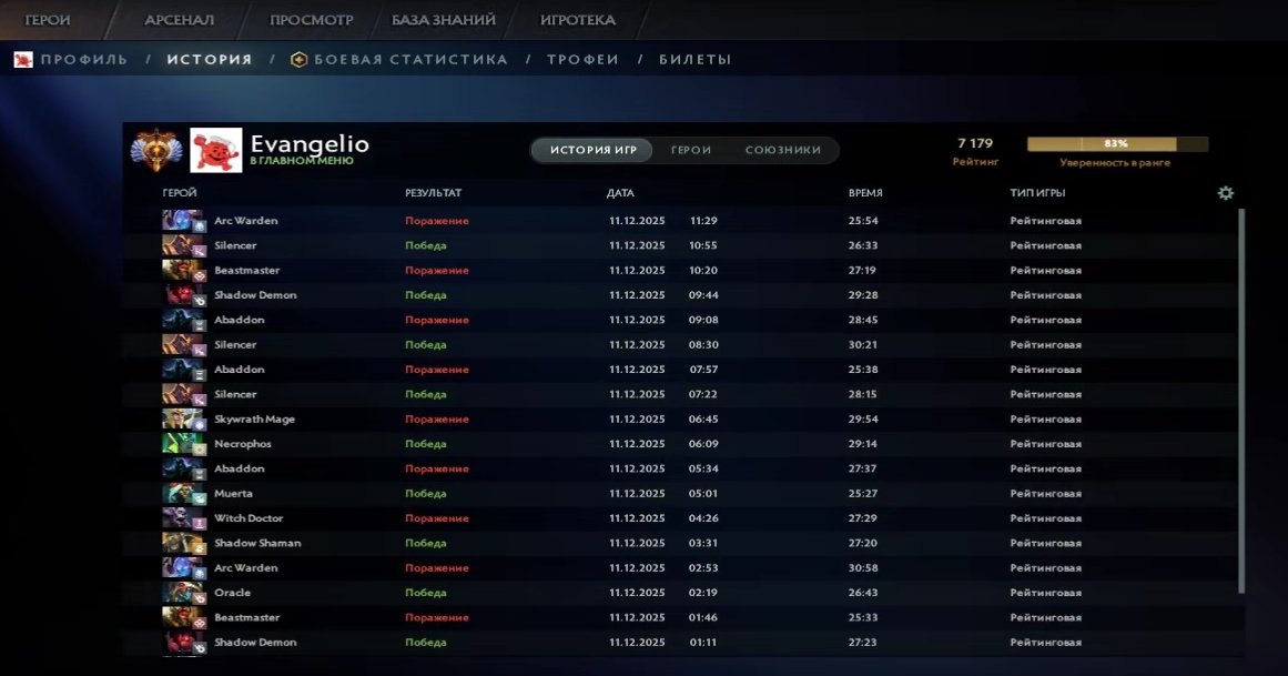 🏅 MMR 7179 | 🕒 180 hours | 🛡 10597