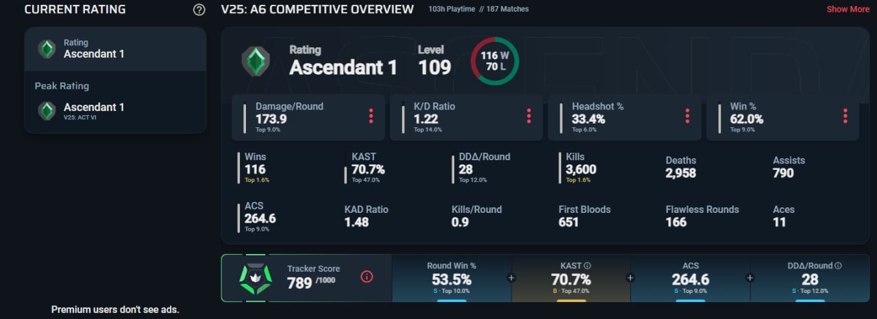 🎯 Valorant account | Ascendant 1 | EU | 28 agents