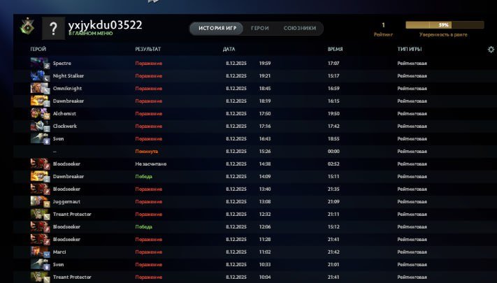 🏅 MMR 1 | 🕒 150 годин | 🛡 11025