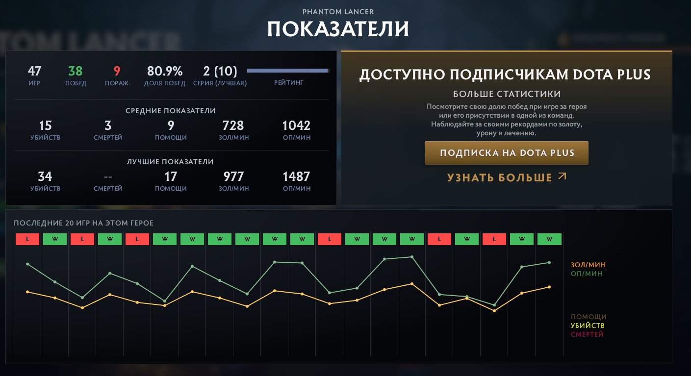 🏅 MMR 2980 | 🕒 700 hours | 🛡 5248