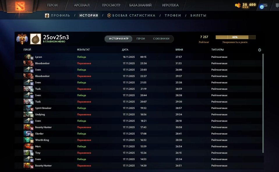 🏅 MMR 7257 | 🕒 180 годин | 🛡 10677