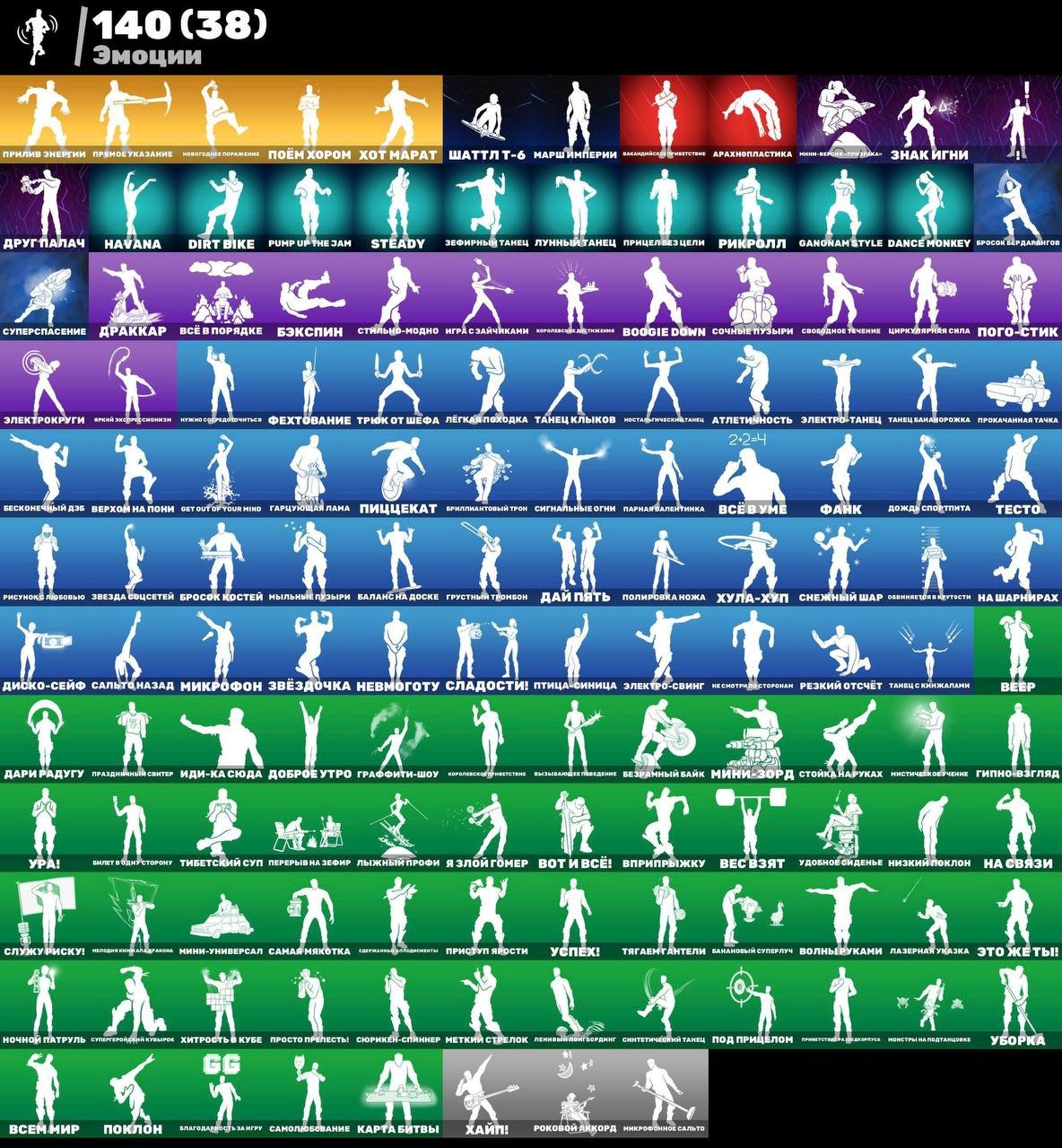 🎨 141 скінів | 🌟 Fortnite акаунт