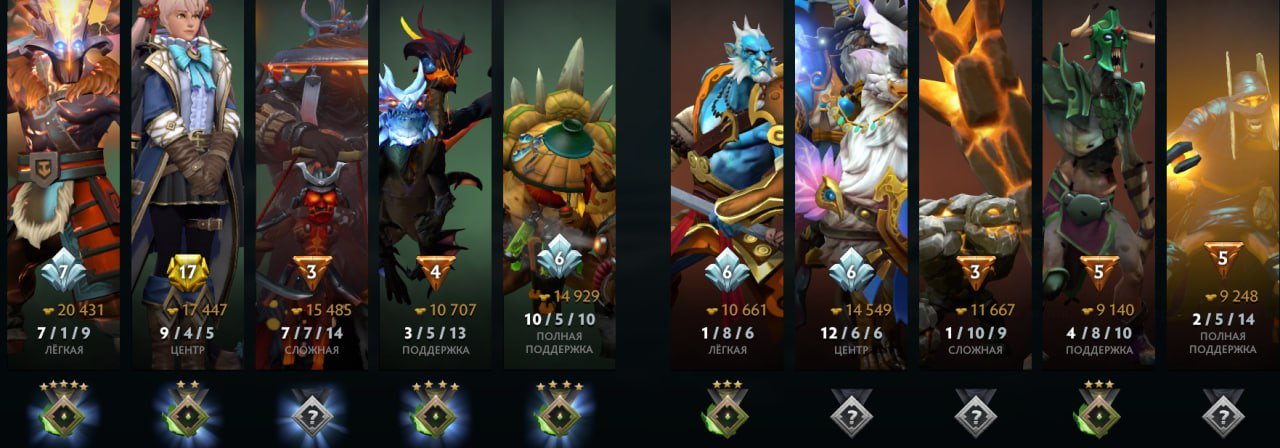 🏅 MMR 200 | 🕒 1000 hours | 🛡 10000