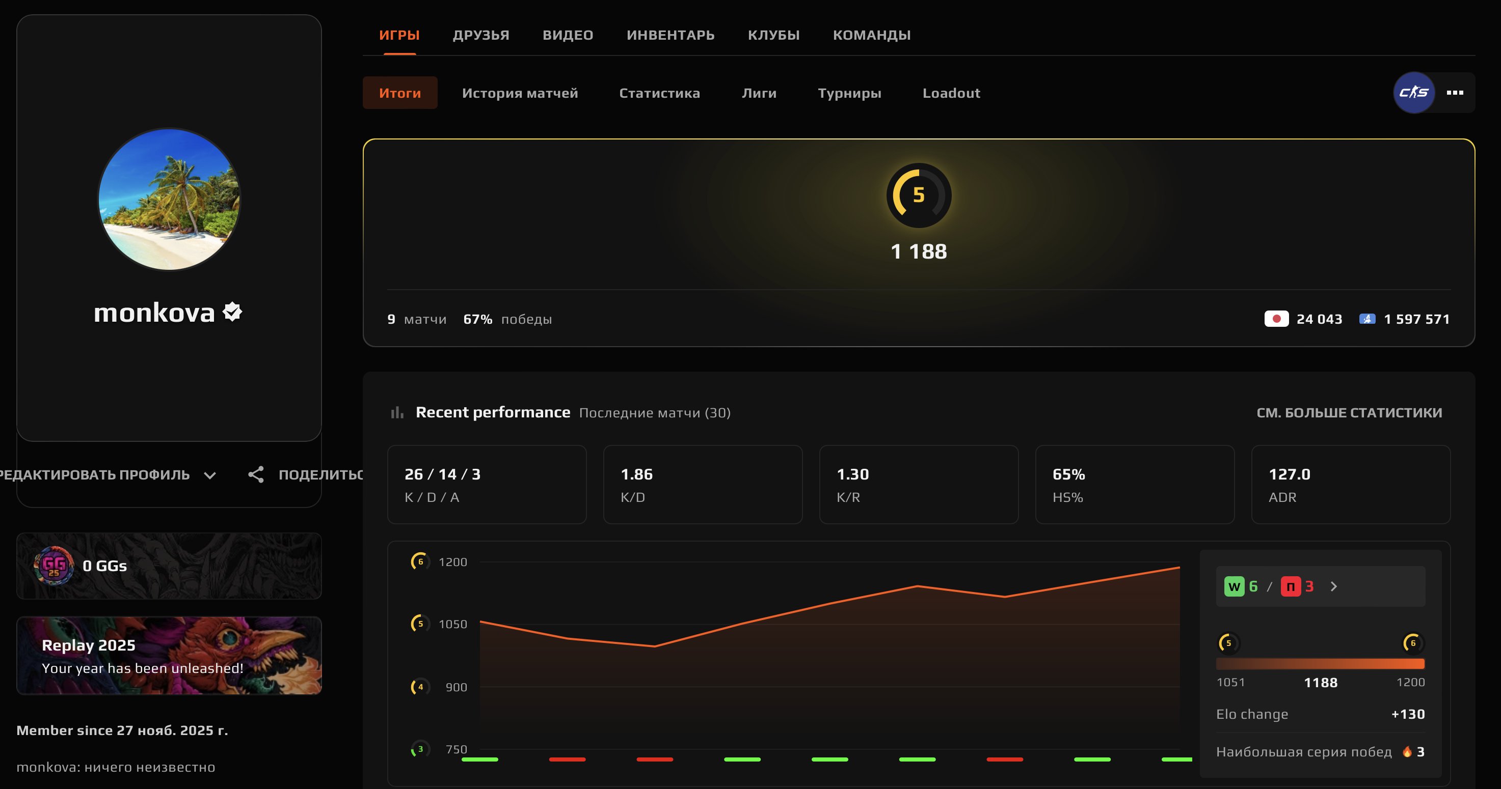 🔥 10 LVL Faceit | 🎯 2008 ELO | 🕒 311 матчів — Готовий до висококласної гри