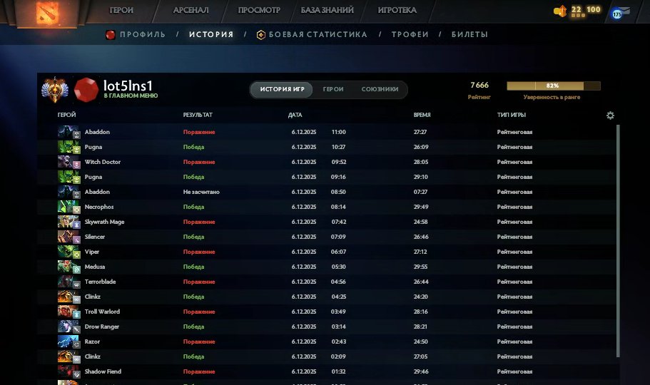 🏅 MMR 7666 | 🕒 208 hours | 🛡 10854