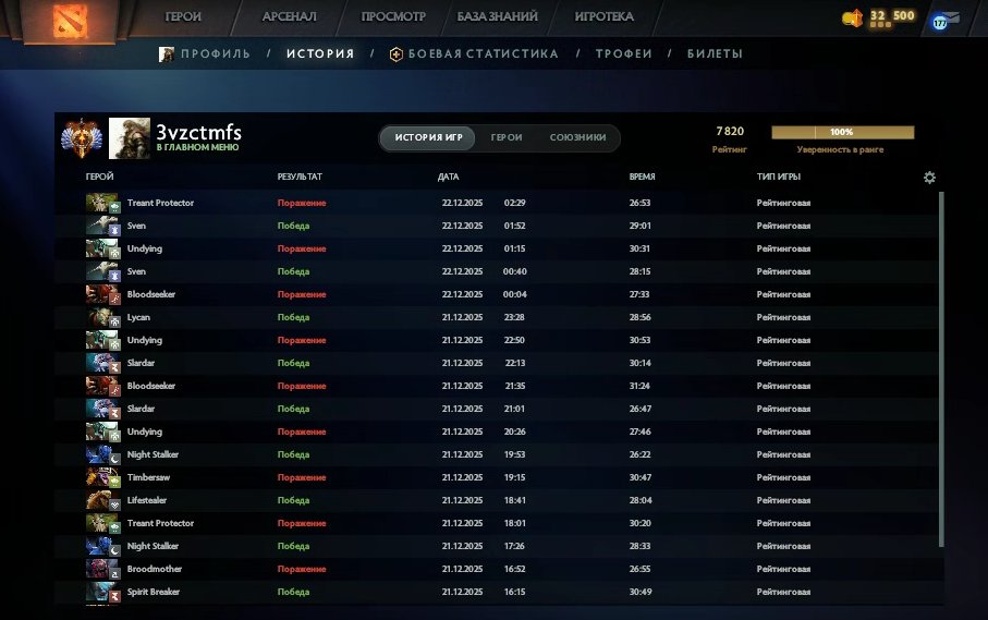 🏅 MMR 7820 | 🕒 258 hours | 🛡 11008