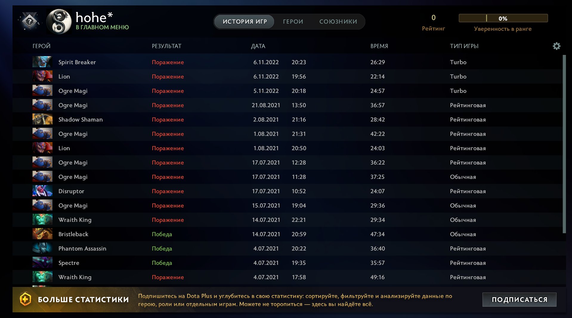 🏅 MMR 3500 | 🕒 482 часов | 🛡 9895