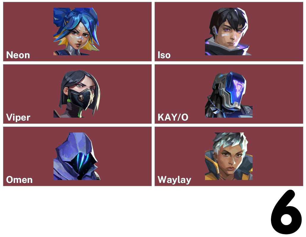 🎯 Valorant account | Ranked unlocked | Server: EU | 6 agents