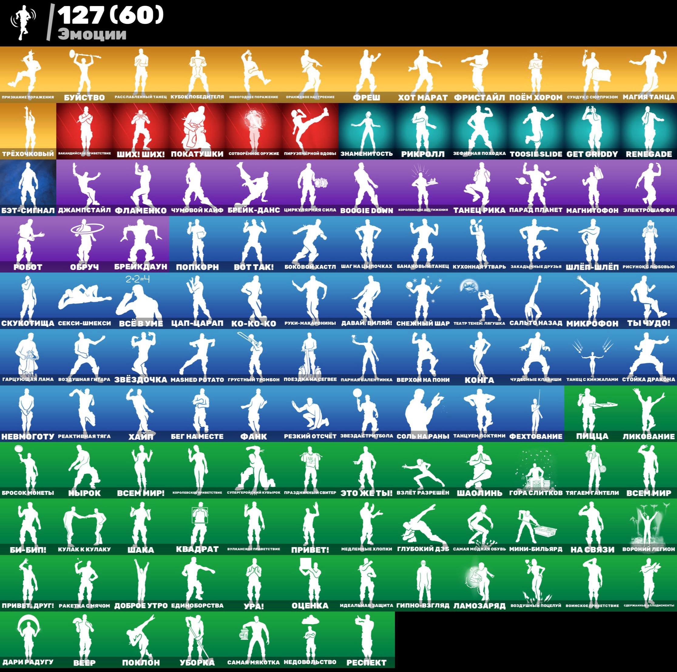 🎨 146 скінів | 🌟 Fortnite акаунт