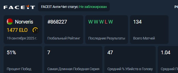 🏆 7LVL | 🎯 ELO 1477 | 🕒 134 матчі — Готовий до змагальної гри