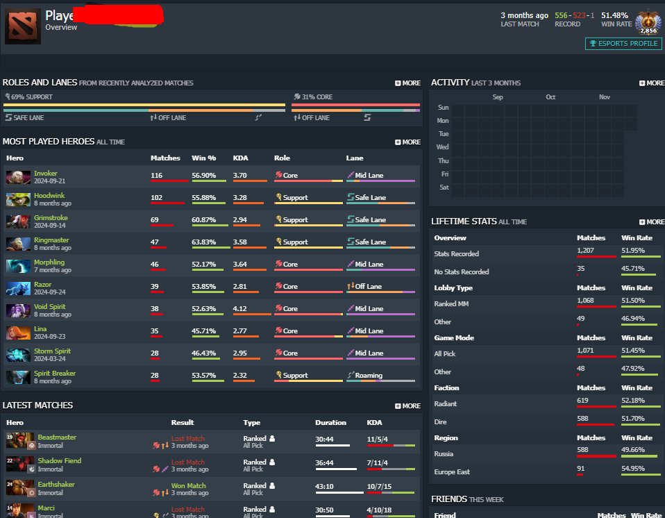 🏅 MMR 7800 | 🕒 1434 hours | 🛡 12000