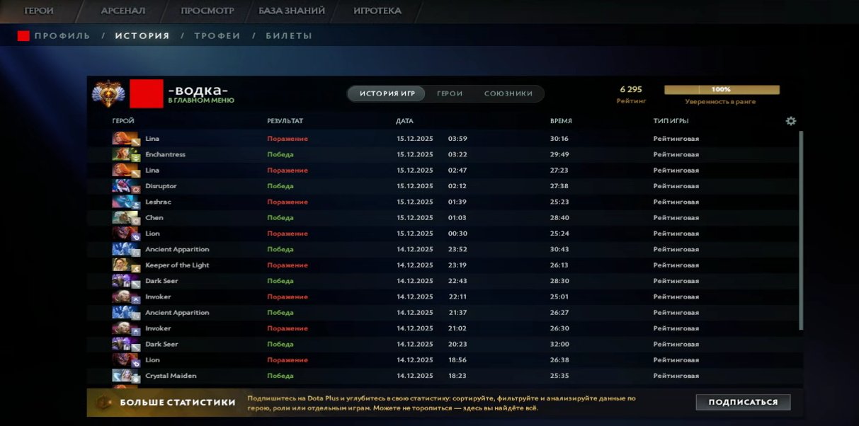 🏅 MMR 6295 | 🕒 362 hours | 🛡 12000