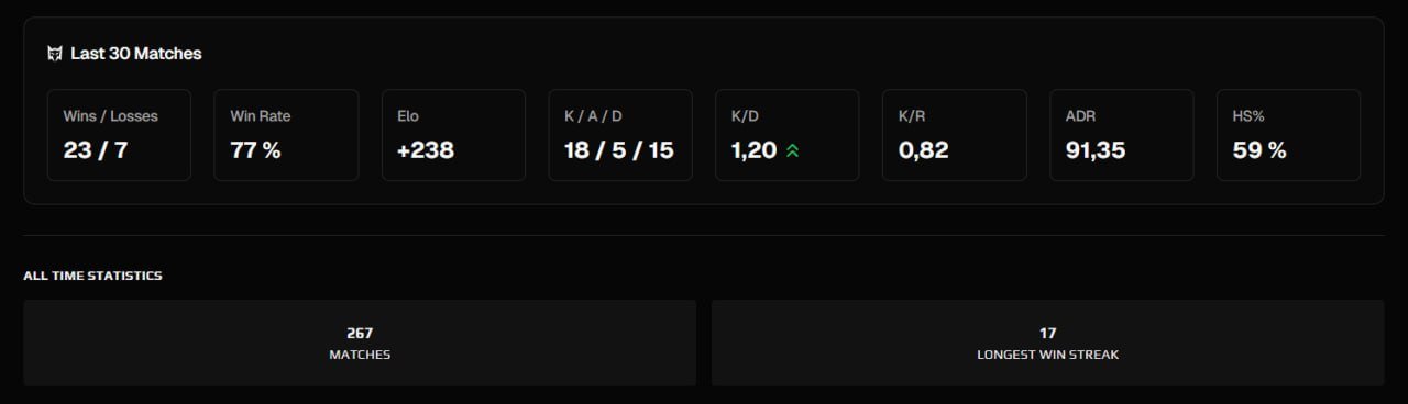 🔥 FACEIT LVL 10 | 🎯 ELO 3011 | 🕒 2000+ hours — Ready for Ranked Matches