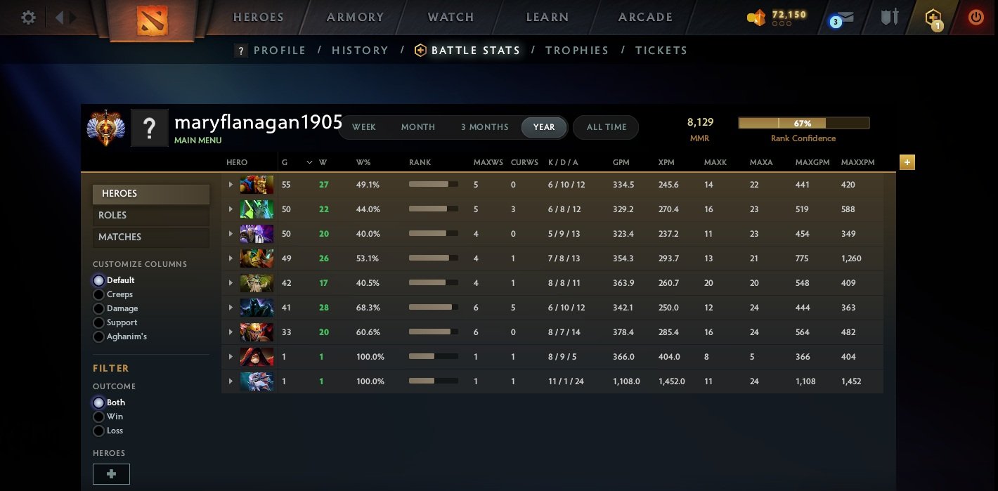 🏅 MMR 8129 | 🕒 110 годин | 🛡 12000
