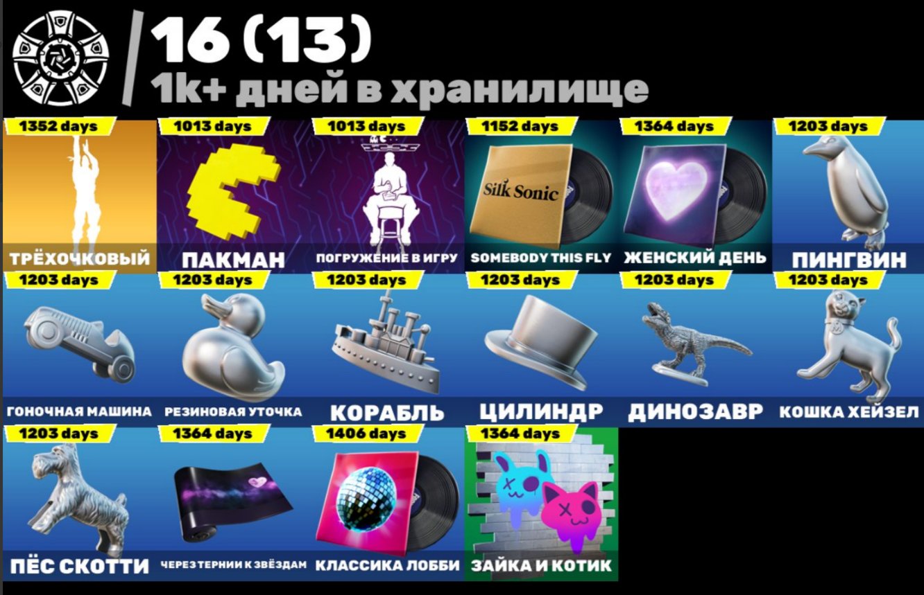 🌟 284 skins | 🎮 Fortnite account